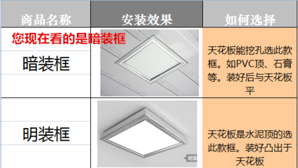 集成吊顶LED吸顶平板灯浴霸转换框300 300/600暗装铝合金转接框架